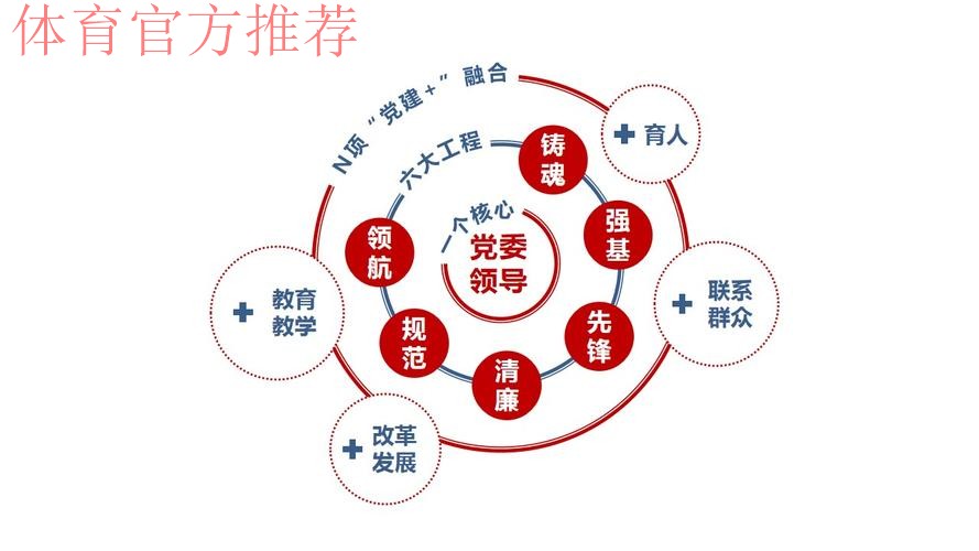 党建引领聚合力 联学共建促发展